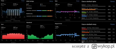 scorp02 - wykresy z wariacika tnx