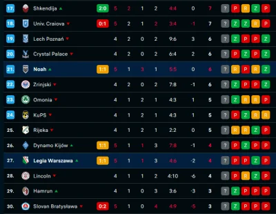 Marcinnx - Legia walczy, by utrzymać cenny punkt z wyżej notowanym rywalem 
( ͡°( ͡° ...