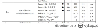 discoBambo - ciężko cokolwiek znaleźć na szybko bo datasheet po chińsku ( ͡° ʖ̯ ͡°)
a...