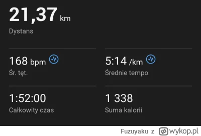 Fuzuyaku - 84 445,40 - 10,00 - 21,37 = 84 414,03

10km w niedzielę na rozprostowanie ...