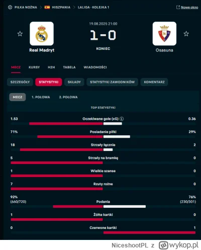 NiceshootPL - #mecz fajnie się ciulesy na tagu bawią, słaby Real wcale nie dominował ...
