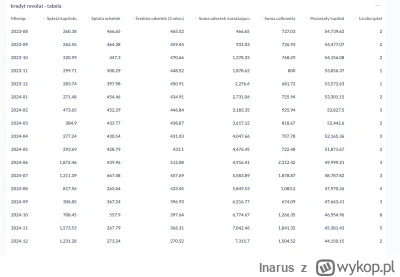 Inarus - Zastanawiacie się dlaczego u nas wszystko jest takie drogie? Wszyscy wiedzą,...