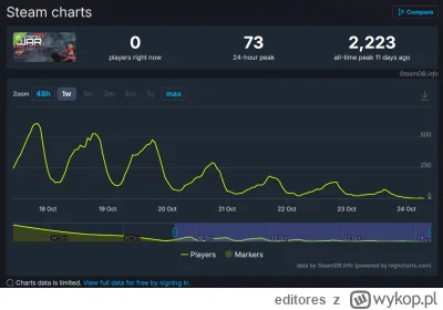editores - Chyba można już ogłosić koniec gry Bartosiaka.
Po tygodniu od publikacji d...