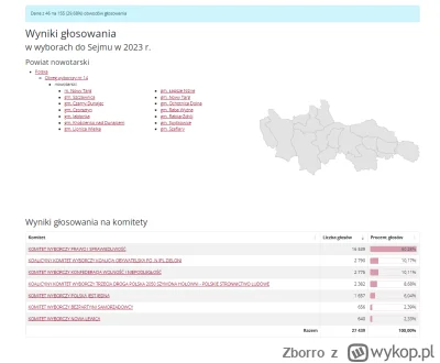 Zborro - @m76859: Witamy na Podhalu ( ͡° ͜ʖ ͡°)