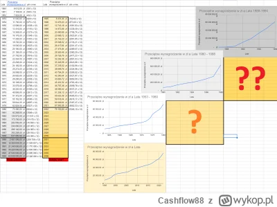 Cashflow88 - Kto z was pamięta wymianę pieniędzy z milionów na setki?
Urodziłem się w...