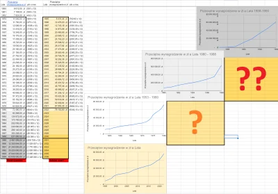 Cashflow88 - Kto z was pamięta wymianę pieniędzy z milionów na setki?
Urodziłem się w...