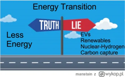 manstain - Cala szumnie zapowiadana "energy transition" sprowadza sie do tego:(pic.)
...