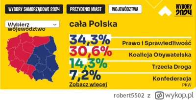 robert5502 - PiS została partią klasową dla elektoratu osób o mentalności chłopów pań...