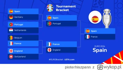 pioterhiszpann - Dostałem info od Ceferina :P

#euro2024 #mecz #pilkanozna