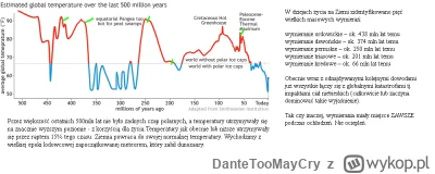 DanteTooMayCry - Ciekawe czemuż to nie było przez ten czas? Może ma to coś wspólnego ...