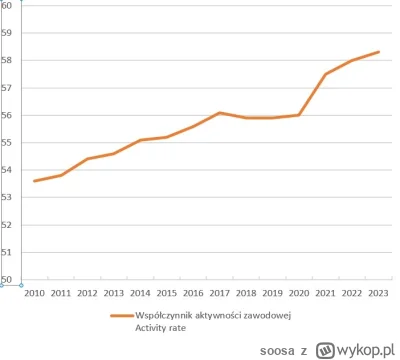 soosa - Przypominam że 500+ wprowadzono w kwietniu 2016 roku, w 2019 roku dodano na p...