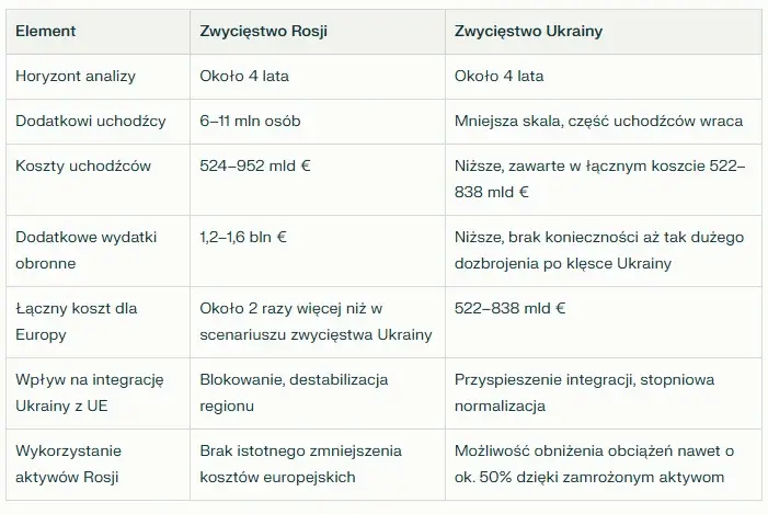 IksdeHeheh - @Jah00: Ale rachunek zapłacimy za wojnę i tak, jak zignorujemy to zaplac...