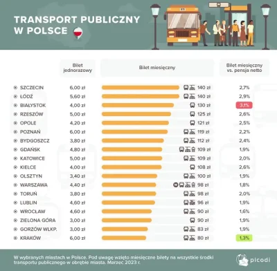 Xuzoun - >i po to wprowadzono bilet metropolitalny. 

@krytyk_wartosciujacy: który na...