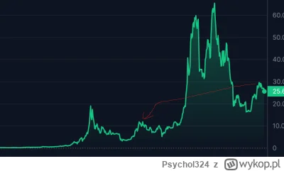 Psychol324 - #bitcoin #kryptowaluty

I jak zwykle zwała jest w podobny terminie, szok...