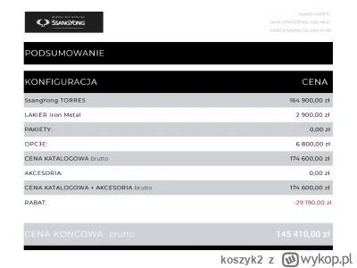 koszyk2 - @kimikini: niedawno dostałem podobną ofertę na Torresa z LPG w tej średniej...