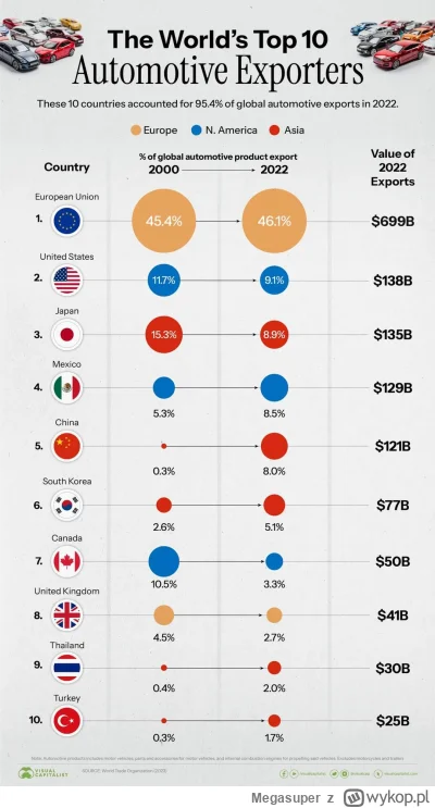 Megasuper - Upadającą motoryzacja w UE #ekonomia