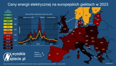 przemyslaw-priemek - >Wiesz za ile EDF sprzedaje dostawcom energię z atomu?

@PiotrFr...