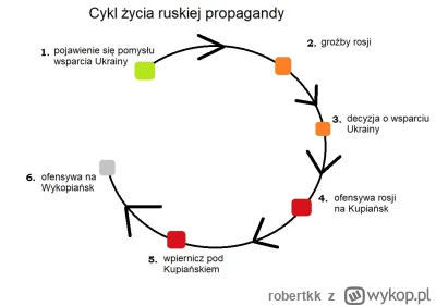 robertkk - Widać że wjeżdza 275 mln od USA i rozmowy o atakowaniu terytorium rosji, b...