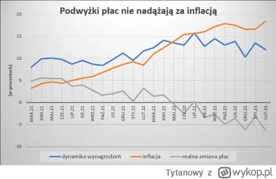 Tytanowy - > Wiesz, że Rosja manipuluje rynkiem gazu od zimy 21/22
 Gdyby nie wojna n...