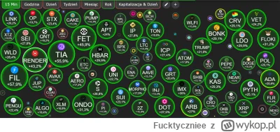 Fucktyczniee - W końcu altseason.
#kryptowaluty