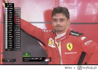 M0ke - #f1 czarl juz wie