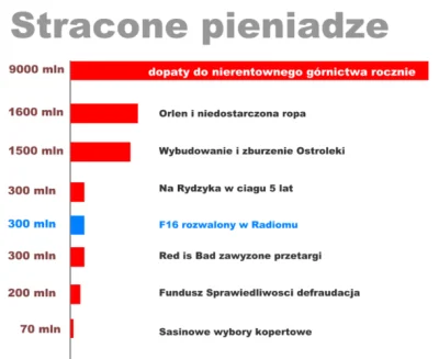 Czoso - Ja uwazam, ze my jako narod za malo mowimy o pieniadzach i za malo rozliczamy...