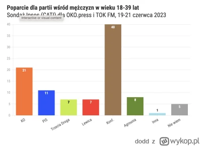 dodd - @cardenas: Bo PO to partia dla cucków, zawsze tak było i zawsze tak będzie ( ͡...