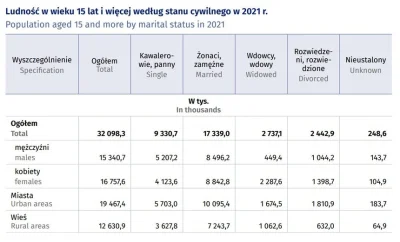 m.....o - Każdy obywatel może napisać wniosek do Ministerstwa, które ma miesiąc czasu...