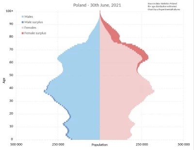 mateosz_inbecki - Dlaczego #przegryw y nie możecie po prostu ruchać starych bab?

#st...