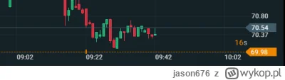 jason676 - #gielda zabierz i uciekaj....
