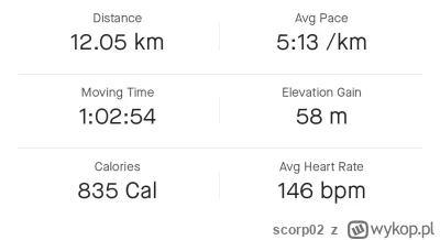 scorp02 - 160 854,10 - 12,05 = 160 842,05

Spokojne tuptanie, ciąg dalszy. Pękło 100 ...