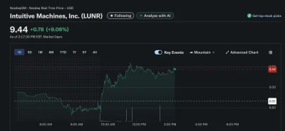 pomaranczowa_malpa - #gielda 

Ładnie, ładnie, jeszcze 20 % xD 

Dyrektor kupił akcje...