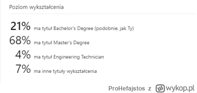 ProHefajstos - Czy ktoś wie dlaczego na LinkedIn wpadam do zakładki wykształcenia lic...