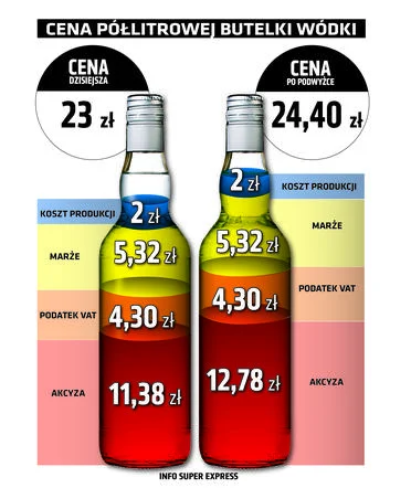 AKOMU_TOPOTRZEBNE - Czekam aż politycy odkryją butelki z ALKO i zrobią z nimi porząde...