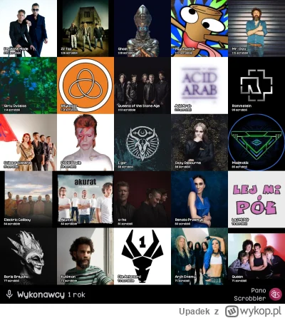 Upadek - Ostatni rok
#sluchamzlastfm #sluchajzwykopem