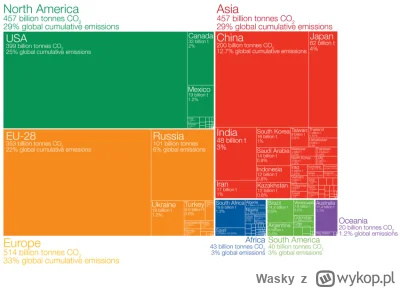 Wasky - @Hambercios: jeszcze trochę azjaci mają by nas dogonić.  Cumulative carbon di...