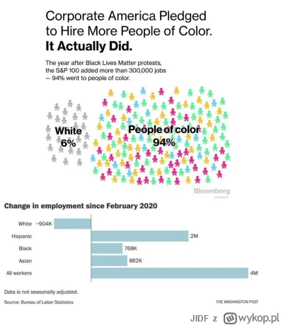 JIDF - Polecam zobaczyć https://h1bdata.info/index.php?em=meta+platforms&year=2024 

...