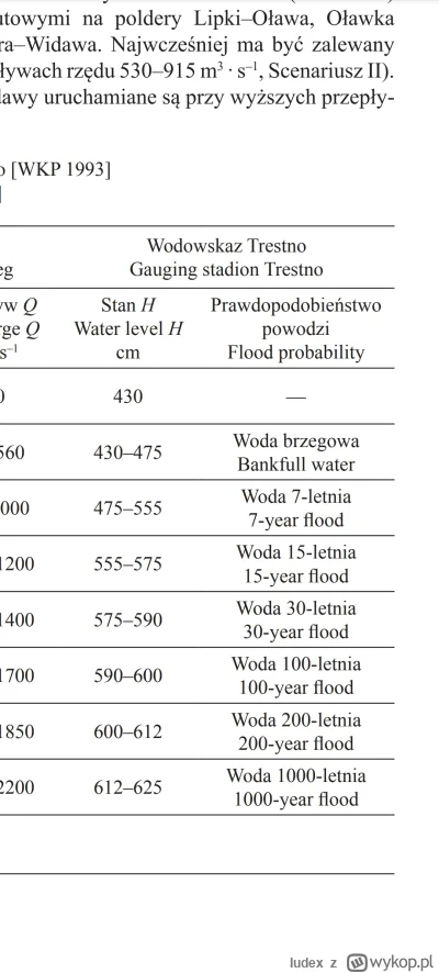 Iudex - @qqaa Do trzeciej powodzi tysiąclecia brakuje w tej chwili ponad 3 metry na w...