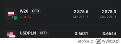 sforce - #gielda boli? Ma boleć