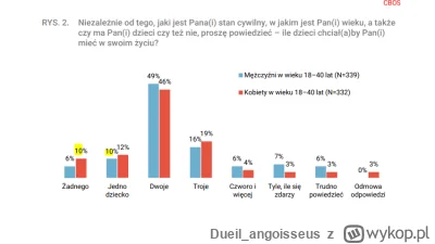 Dueilangoisseus - @Dueilangoisseus: Ok znalazłem ale IMO to jawna manipulacja. 
>Niez...