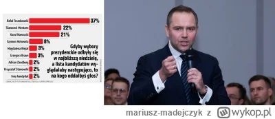 mariusz-madejczyk - Mimo że nadal nie wierze w mijankę Nawrockiego i Mentzena, to kol...