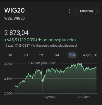EdekMoczygeba - @opanowalemsztukepalenia: ppk inwestuje na giełdzie, a ta czasem rośn...