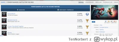 TenNorbert - @Aeterna: a co powiesz o tym?
1000 meczy w grze która jest praktycznie m...