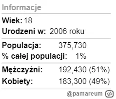 pamareum - #ciekawostki #demografia

W Polsce w tym roku 375 tysięcy osób ukończy 18 ...