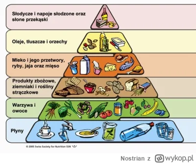 Nostrian - Zakładając, że jedzenie mięsa i produktów odzwierzęcych i sama ich produkc...