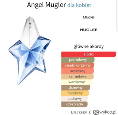 Blacksky - #perfumy 
kupię Thierry Mugler Angel 20ml (niebieski), chyba że ktoś ma fl...