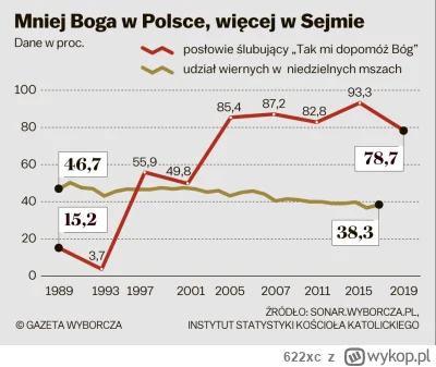 622xc - @niewiempoco Tu masz do 2019