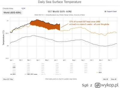 Sg6 - @KubaGrom: Ostatni nagły wzrost temperatury oceanów obalił hipotezy o globalnym...
