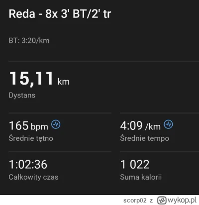 scorp02 - 35 225,12 - 15,11 - 5,01 = 35 205,00

Interwały na stadionie
3,2km BS + 8x...