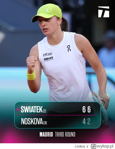 codeq - Taką Igę chcemy oglądać!  :)

#tenis